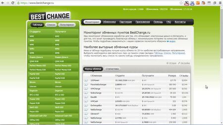 BestChange – der beste Vergleichsservice für Kryptowährungsbörsen | So tauschen Sie Geld um