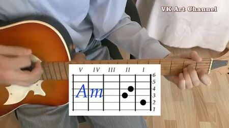 Akkorde zu „Gruppabkrov“ von Kino (V. Tsoi) – Gitarren-Anleitung (Video-Lektion)